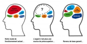 cerveau